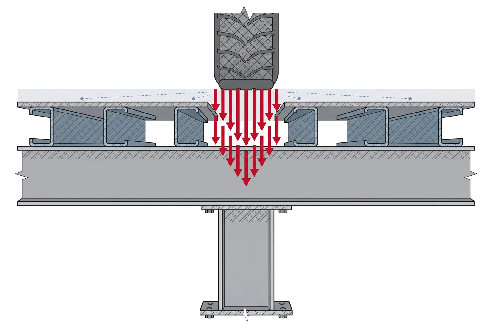 Engineering drawing of a mezzanine deck cross-section showing a forklift wheel concentrated point load pressing through a small tire contact patch onto steel joists